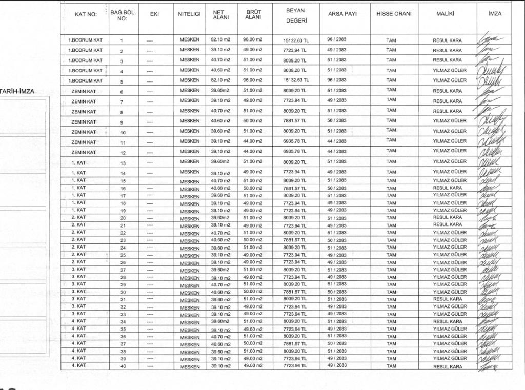 VakıfBank'tan Satılık 2+1 Daire